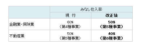 図4　消費税